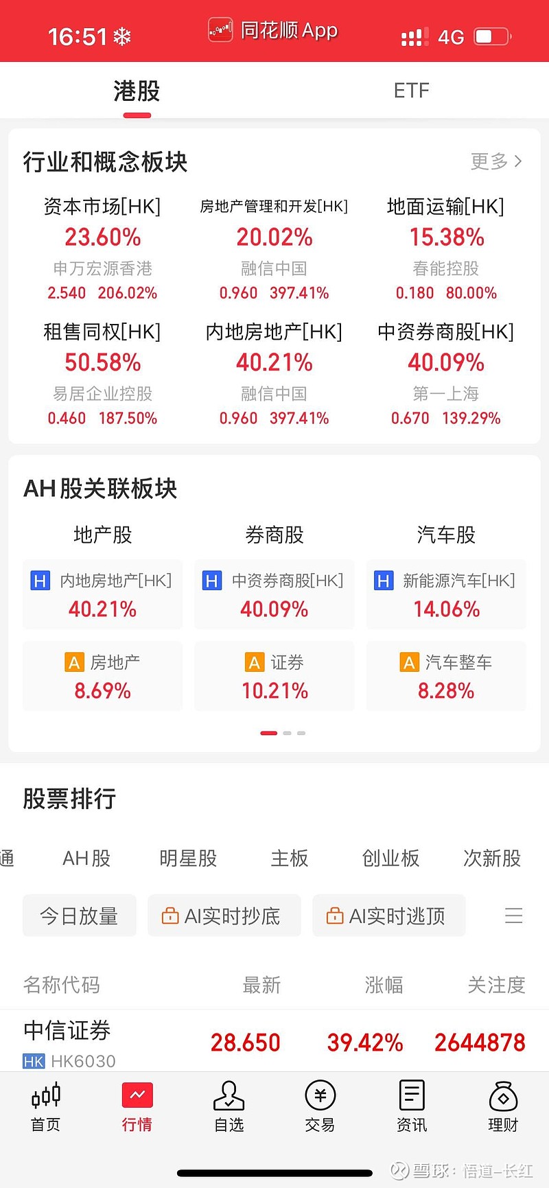 一波就是券商 地产h一天整个板块可以涨40%,疯狂的不要不要的 