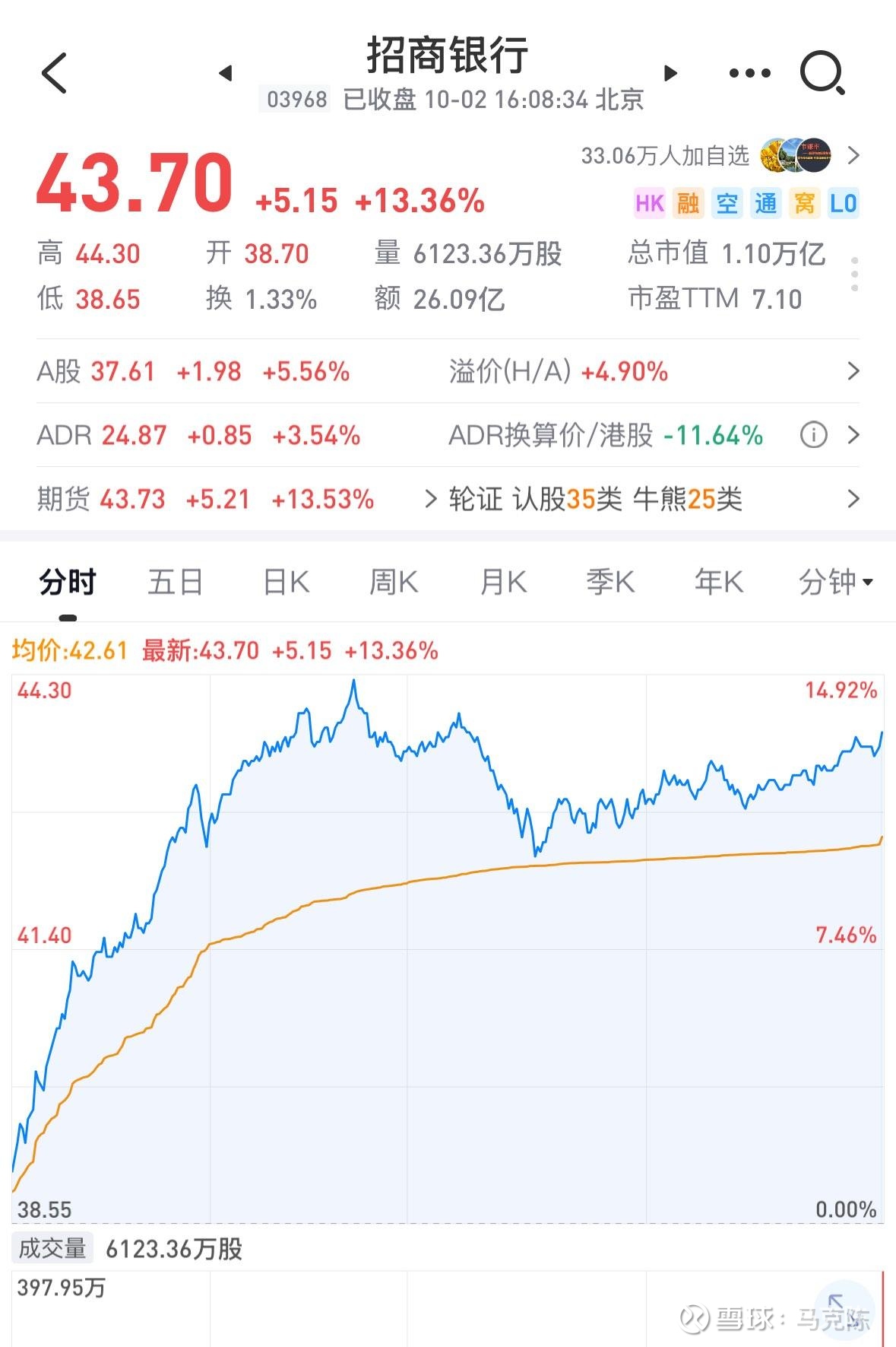 招商银行港股交易流水 xueqiu.com