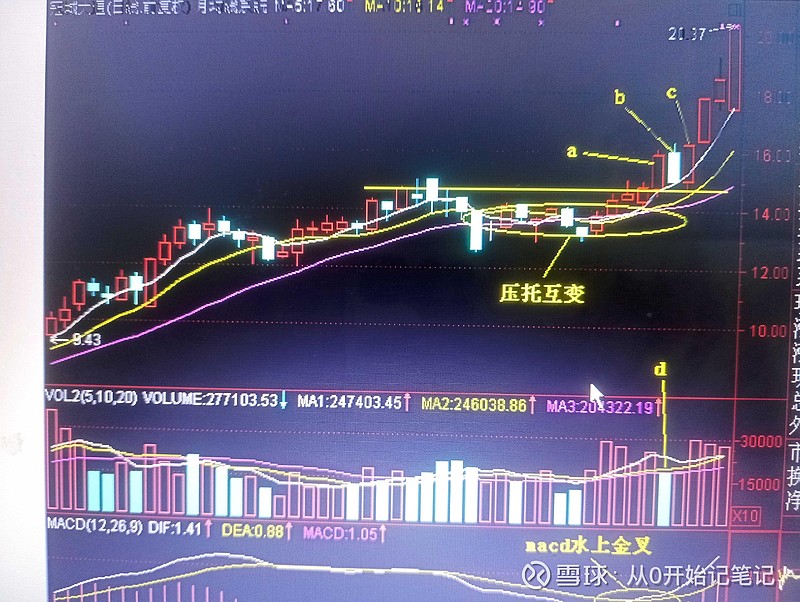 多方炮后上升三法图片