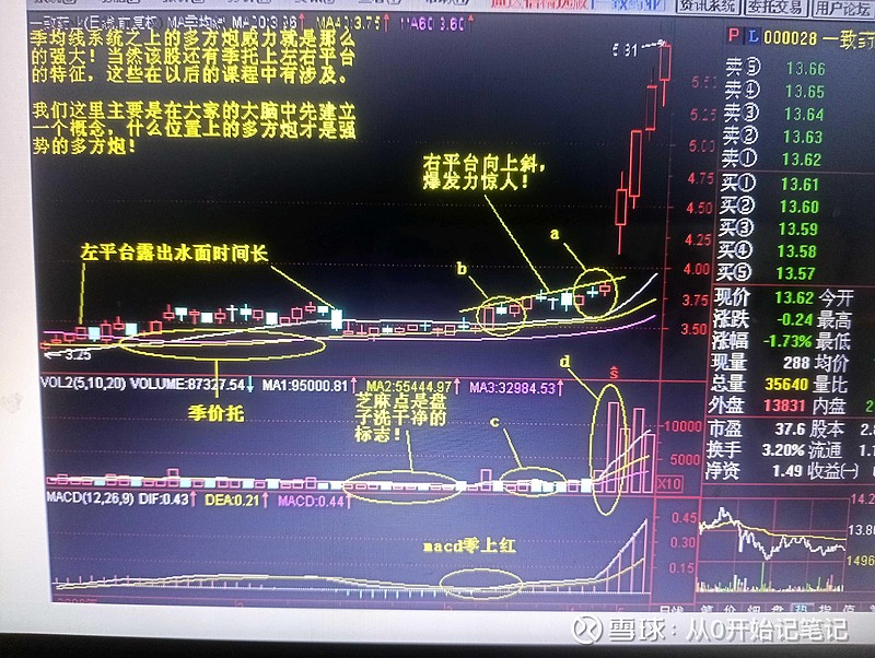 三阳夹两阴多方炮战法漫画
