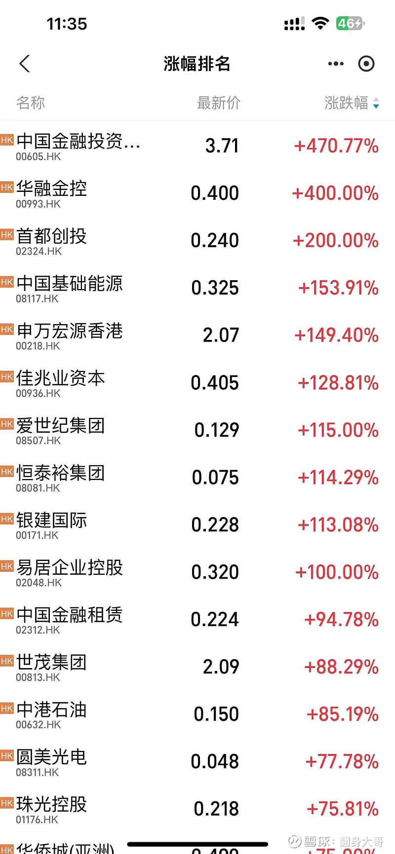 节前重仓布局了地产!节后反包涨停连板起码3个板 