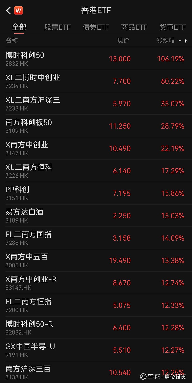 港交所A股ETF暴涨的原因价格是由买卖双方力量对比所形成的，暴涨意味着买盘远大于卖盘。 ETF有两种交易机制同时并存，即买卖与申赎。买卖对应的是E...