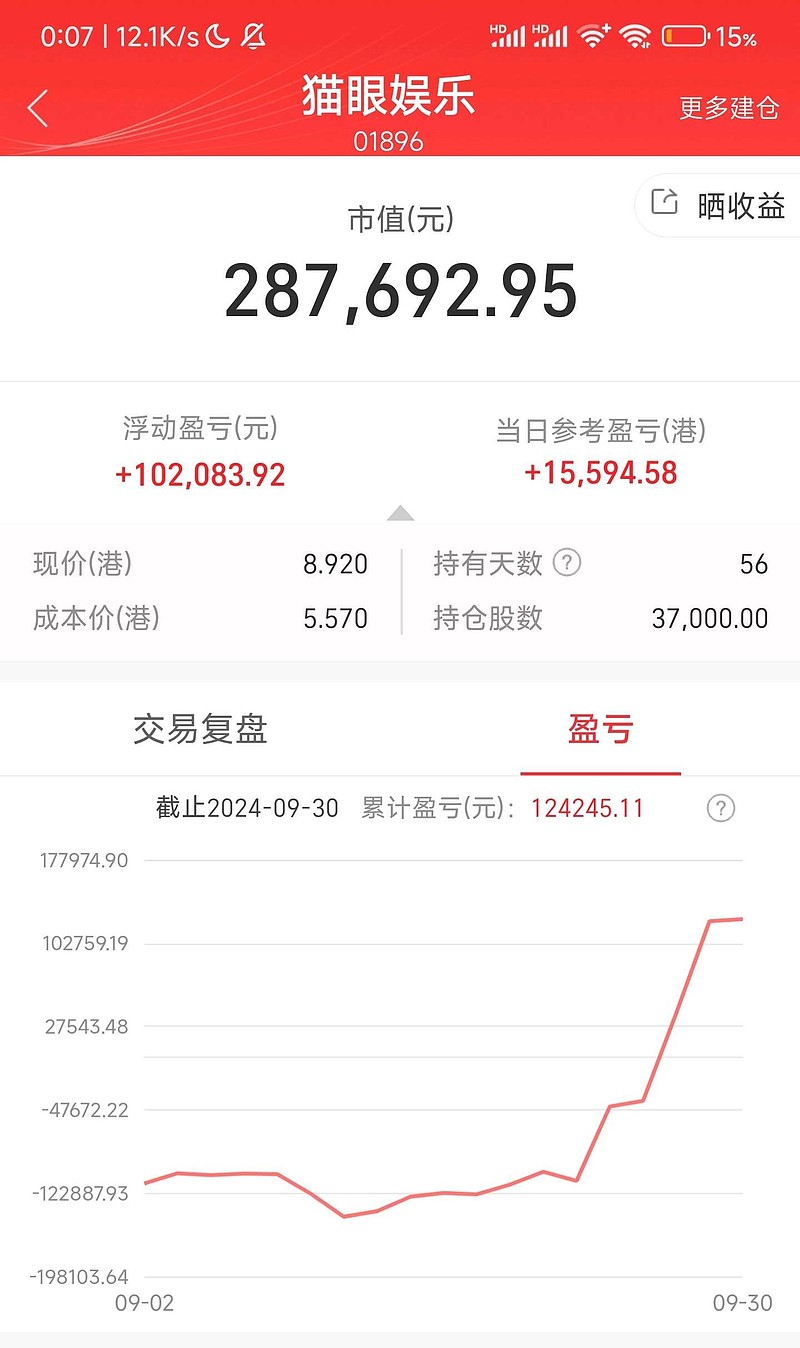 猫眼娱乐和阿里影业哪个更有前景？目前我都小仓位持有观察仓， 阿里多一点点。$猫眼娱乐(01896)$ $阿里影业(0...