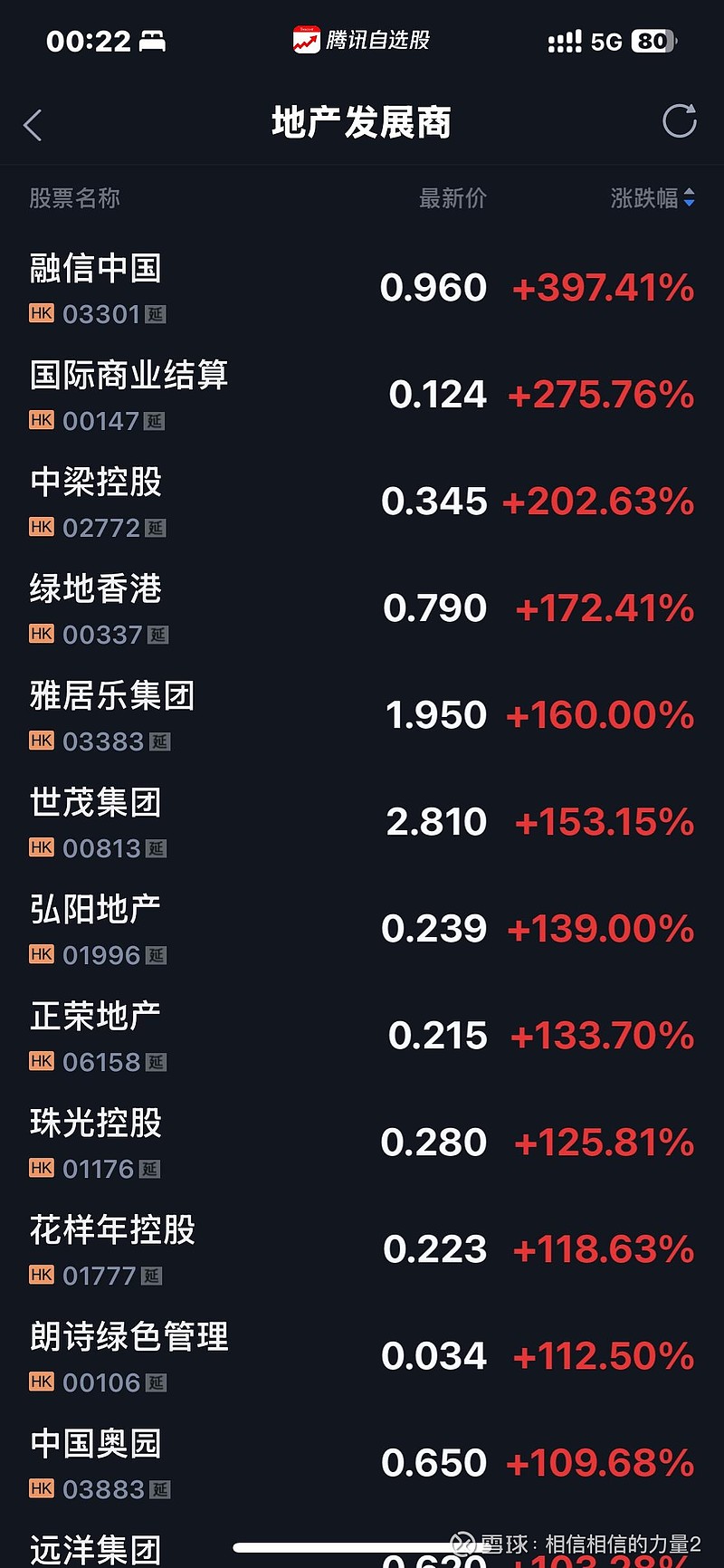 融创中国涨75%竟然不算高 今天房地产股涨疯了,最高涨了近4倍 