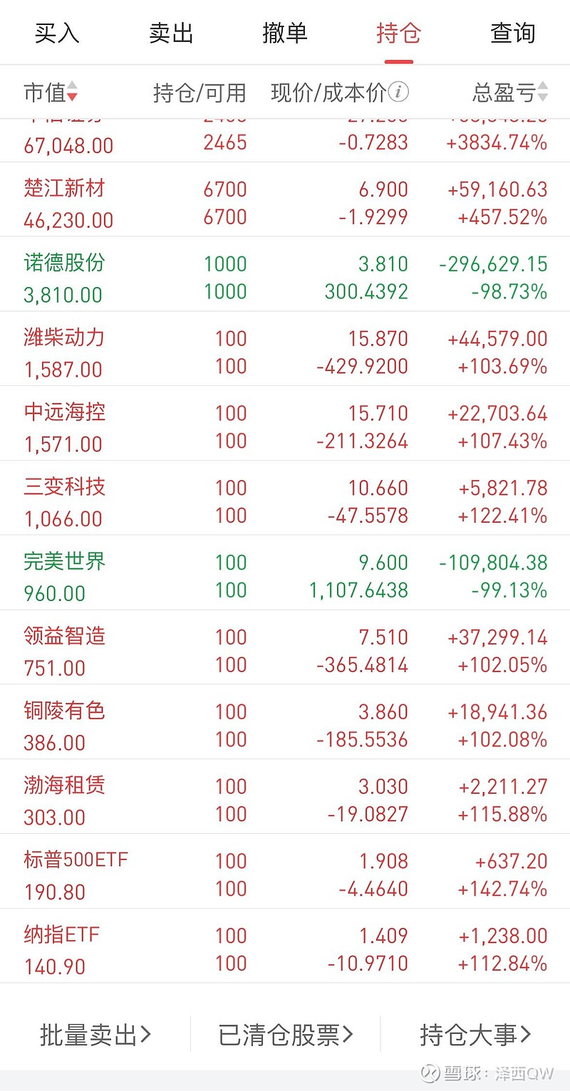 2024年9月实盘 9月实盘浮盈38.5万,今年累计浮盈36.7万。随着多项利好政策出台,股市大涨,自2020年入市以来,这是第一次见到如此 ...