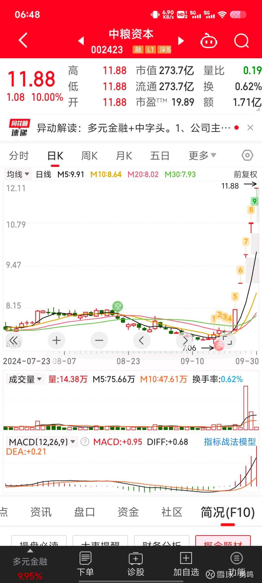同花顺平台用户体验差