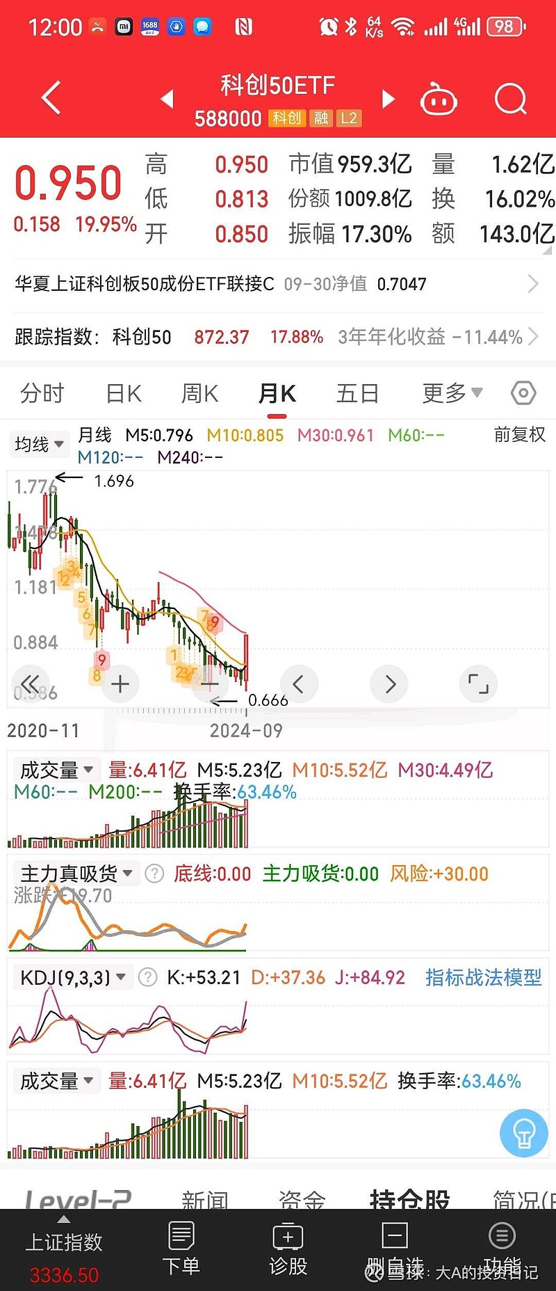 致10月8号新股民入市短线建议开盘应该证券封涨停，其余股票估计也是大幅高开，这情况下空仓追高选股难度很高。我建议准备8号...