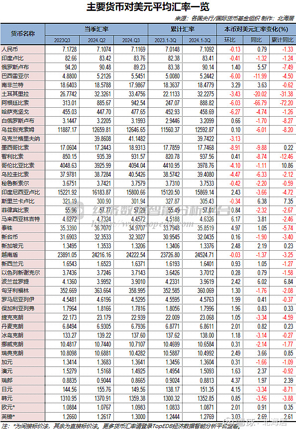 卢比对人民币汇率图片