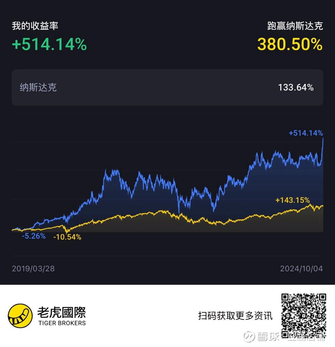 提问 / 上文配图 1