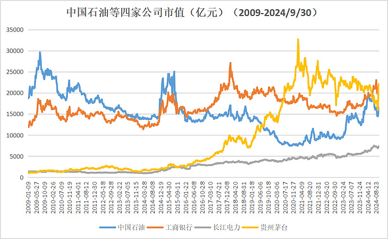 中国石化股票投资分析