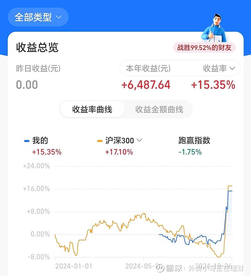 399997中证白酒(中证白酒399997是基金还是股票)