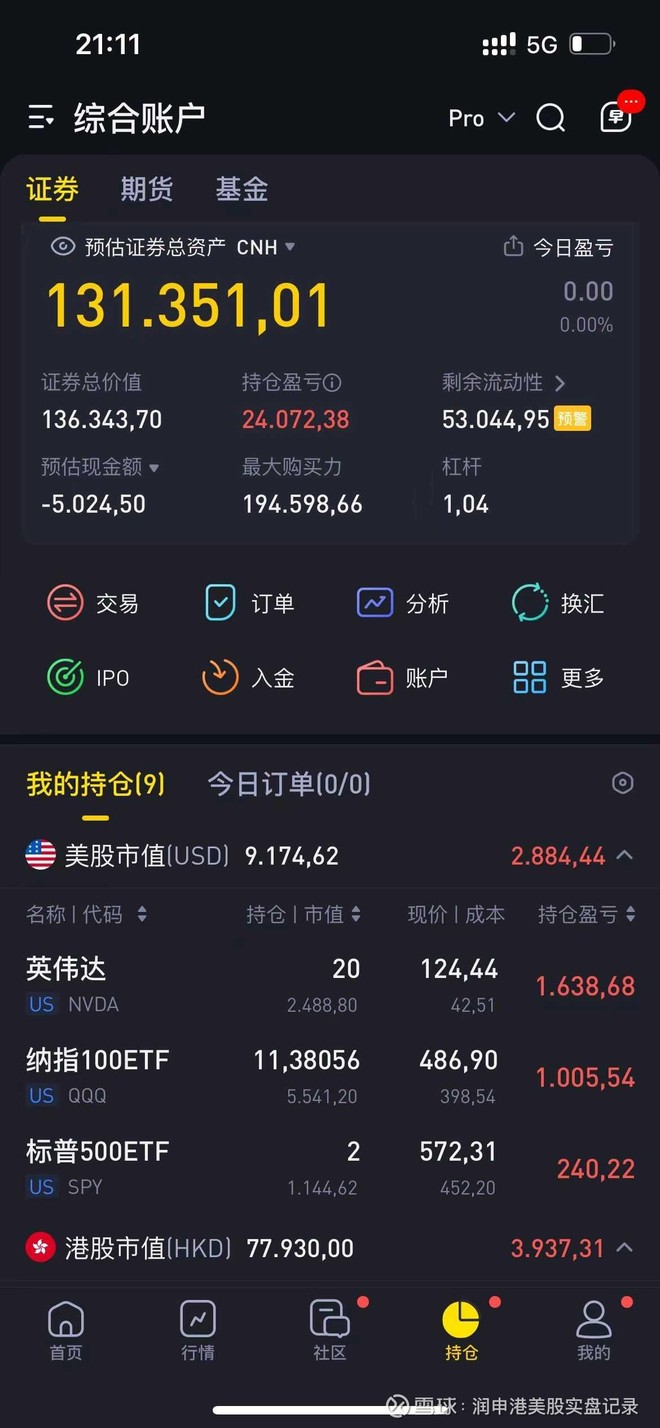 润申港美股实盘记录- 雪球