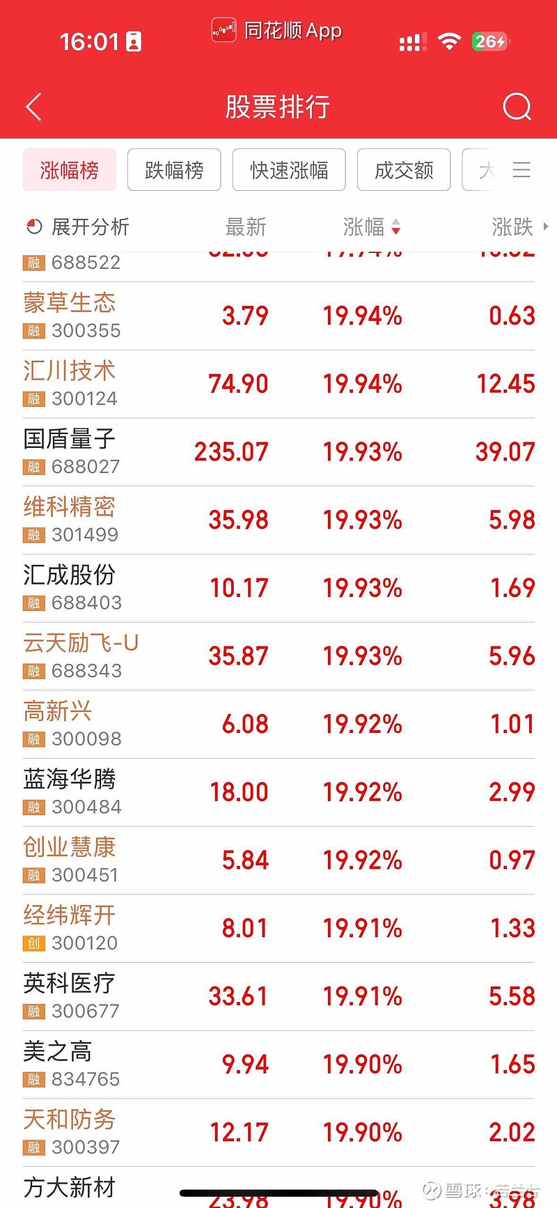 上证指数构成权重=上证指数构成权重比率