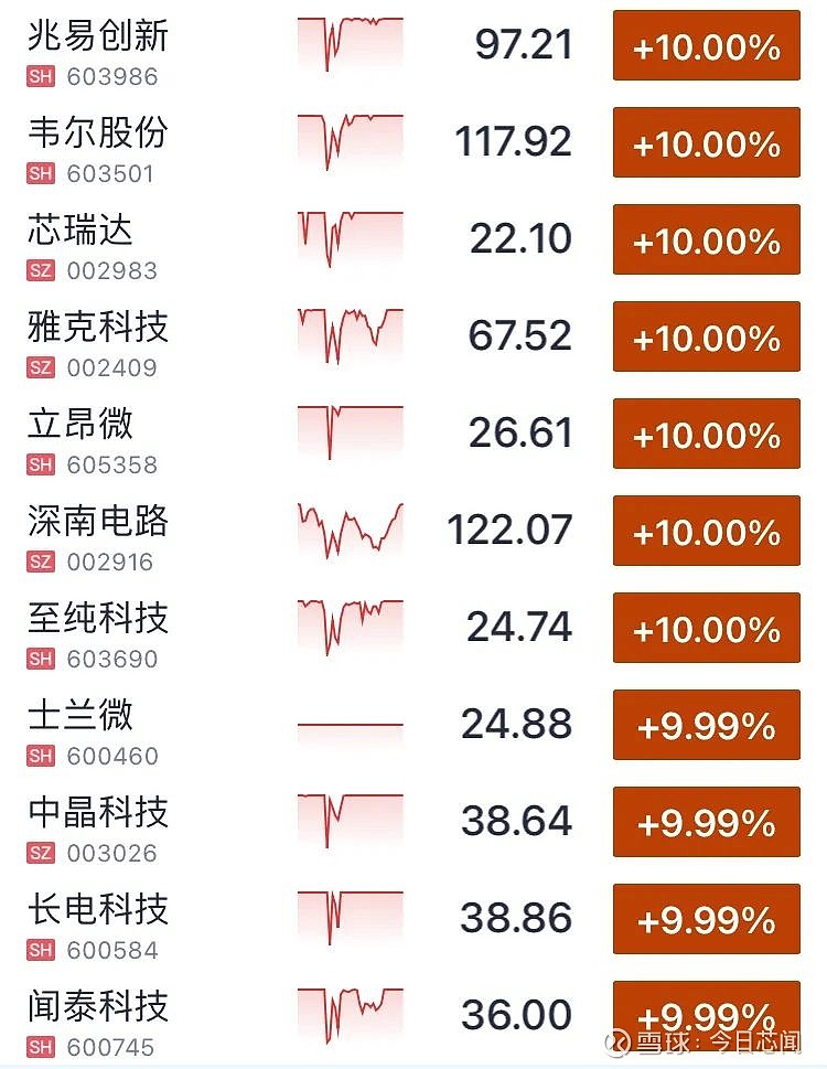 股票光伏板块有哪些图片