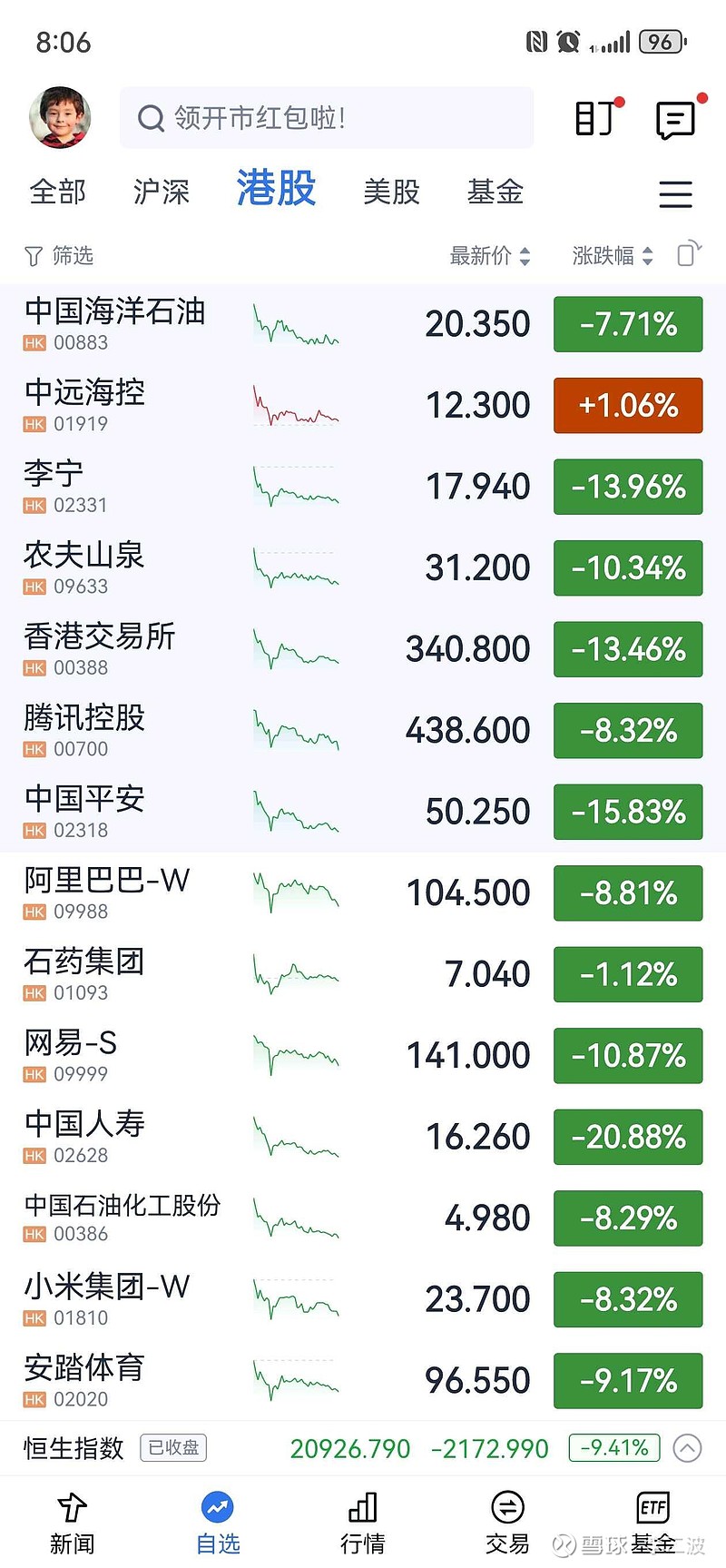 港股中国平安今日行情图片