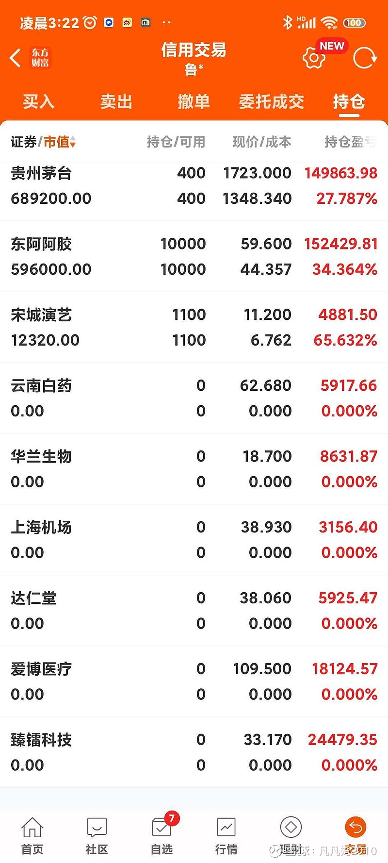 清仓了所有能清仓的垃圾,全部买入 东阿阿胶 ,谁说东阿阿胶我不是真爱呢?!今天继续清仓11手宋城。尽管垃圾们没卖在最高,... - 雪球