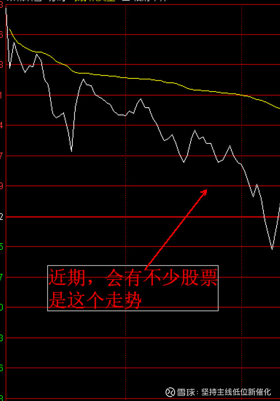 今日中国平安股市行情财经须知