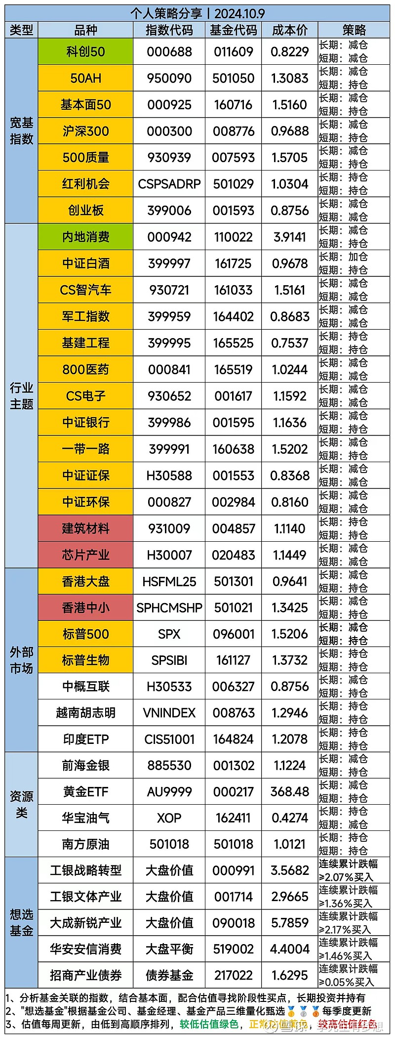 a股建材板块指数代码图片