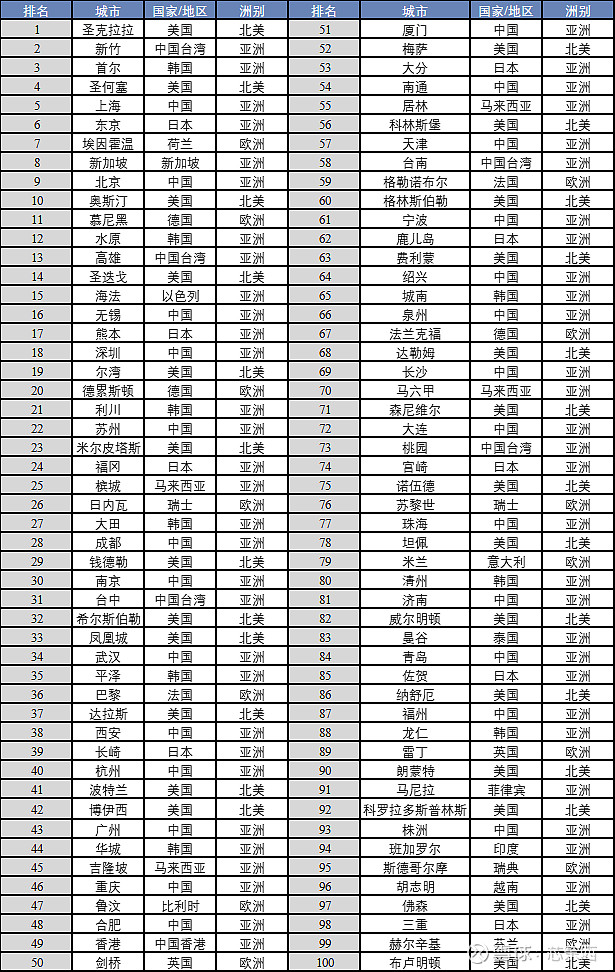 中国集成电路“黄埔军校”如今在走什么样的“芯”路