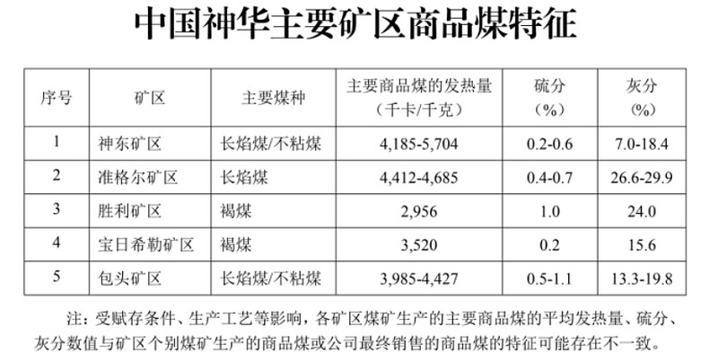 神华铁路分布图图片