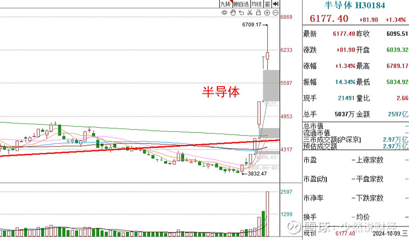 一波暴击!清仓快跑?还是趁机抄底? 今天股市来了一波暴击,标志着前段时间的疯狂拉升正式结束,第1轮火箭行情接近尾声,不过现在的股市属于政策市 ...