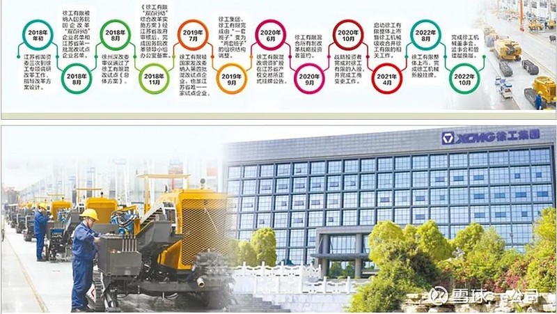 从“混改”到“整体上市” 徐工机械借力改革穿越周期丨并购重组活跃资本市场系列报道 产业倘若步入阶段性下行,并购重组可以成为解锁穿越周期的一把 ...