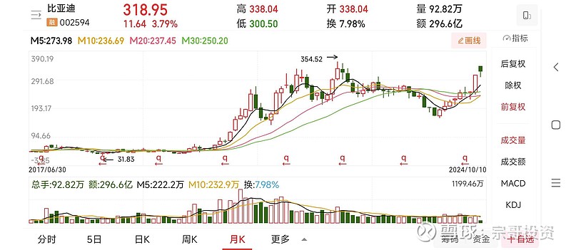 进群领牛股_进群领取牛股