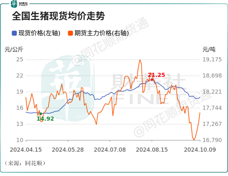 预计前三季度盈利超100亿,牧原股份股价大涨!