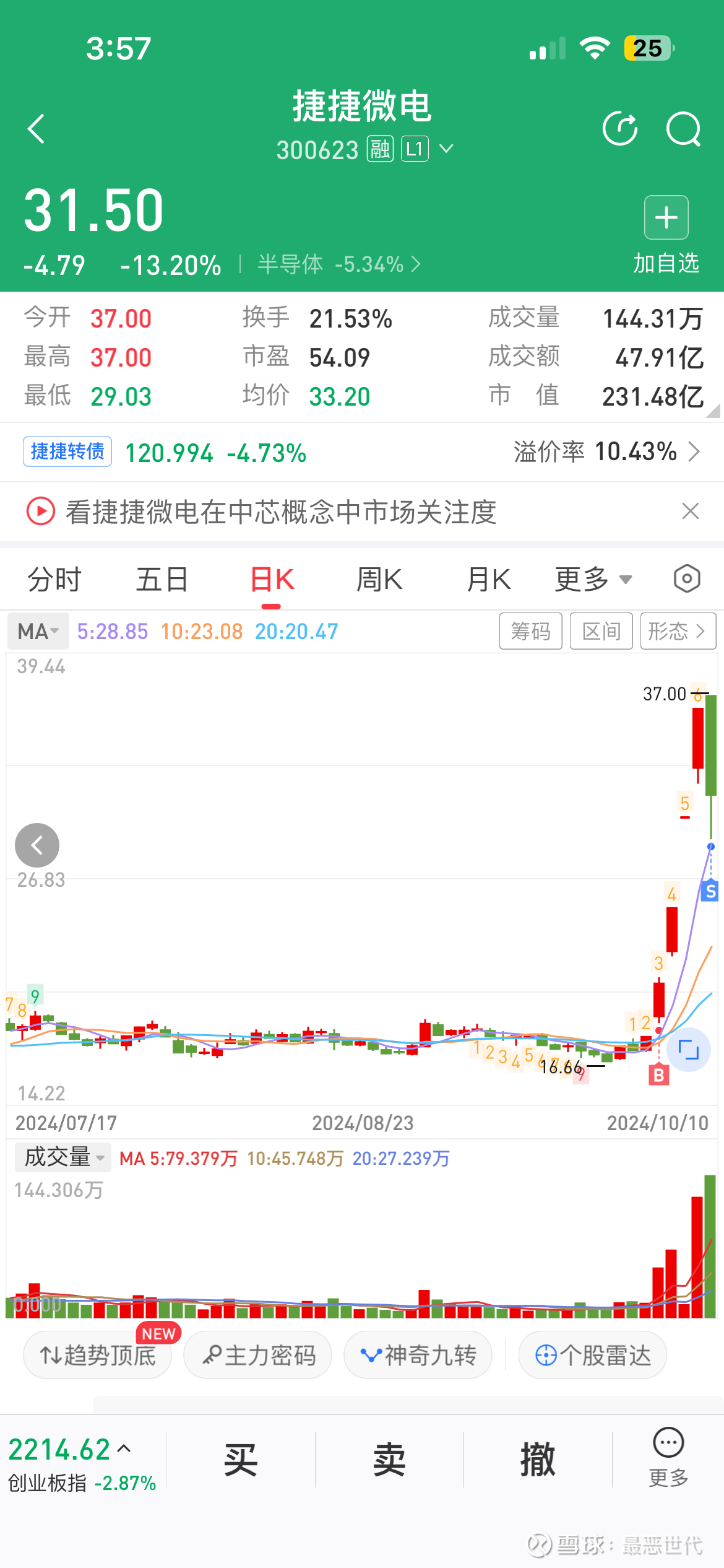 去年股票行情