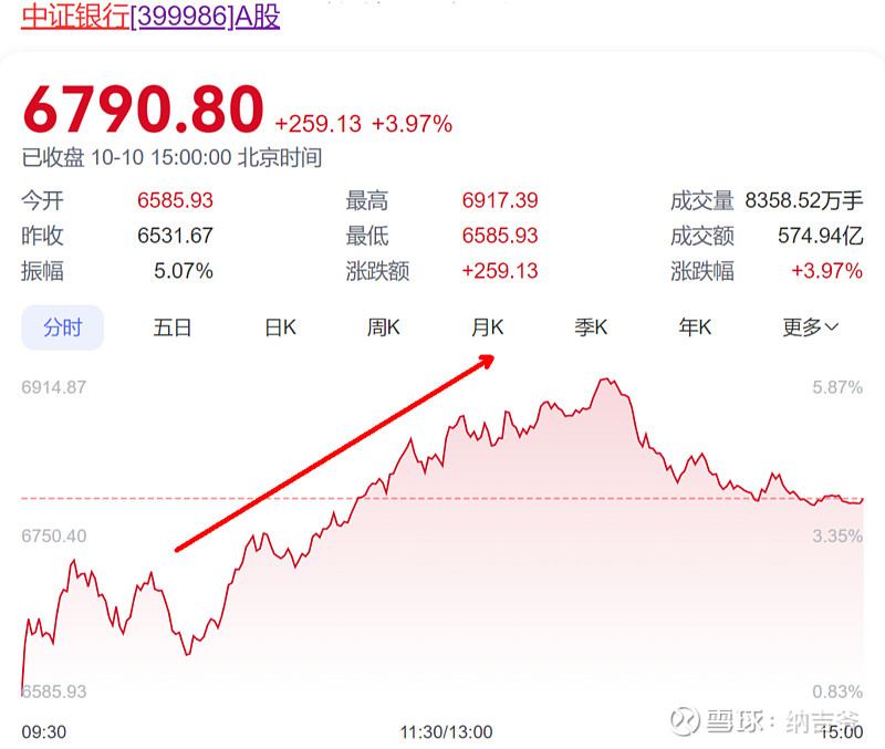 5000亿“互换便利”登场,谁可能是受益更强的那个板块? 今天央行公布创设“证券,基金、保险公司互换便利”,首期操作规模5000亿元,即日起 ...