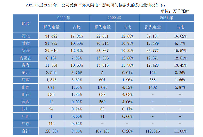  風(fēng)電十大央企介紹圖片_風(fēng)電前十名