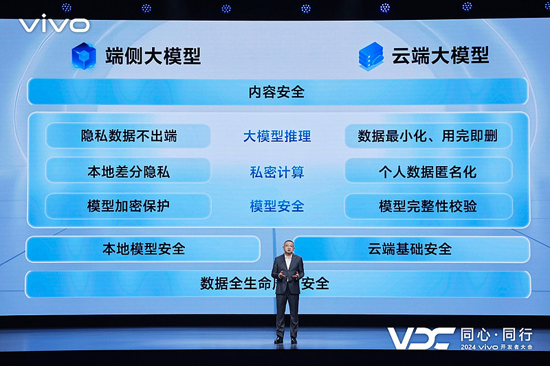 vivo全新AI战略“蓝心智能”发布 原系统5亮相开发者大会-锋巢网