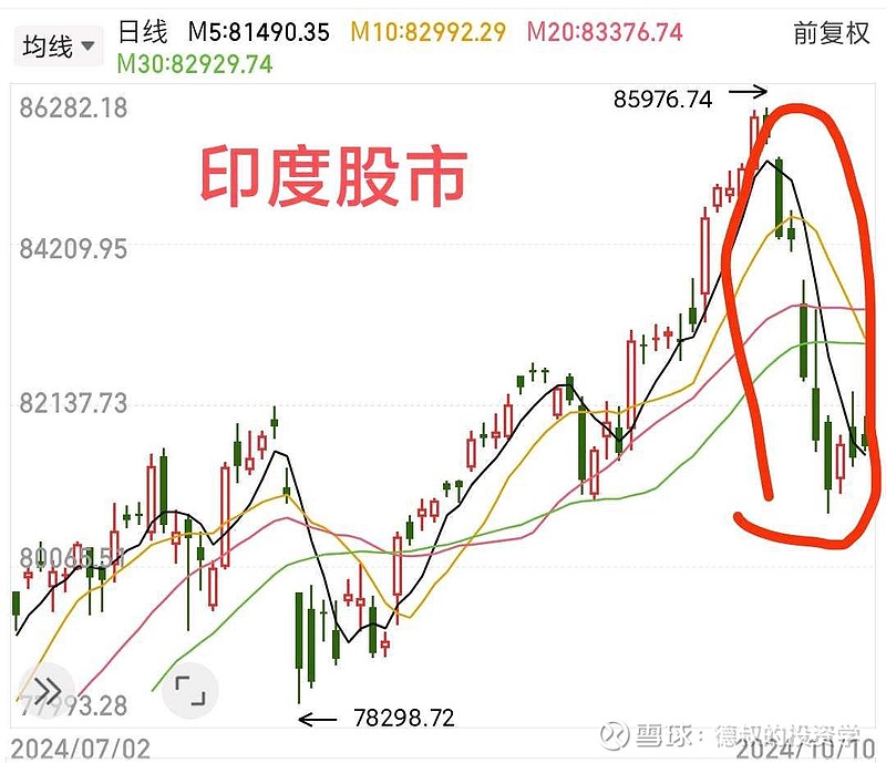 中国怎么买印度股票赚钱
