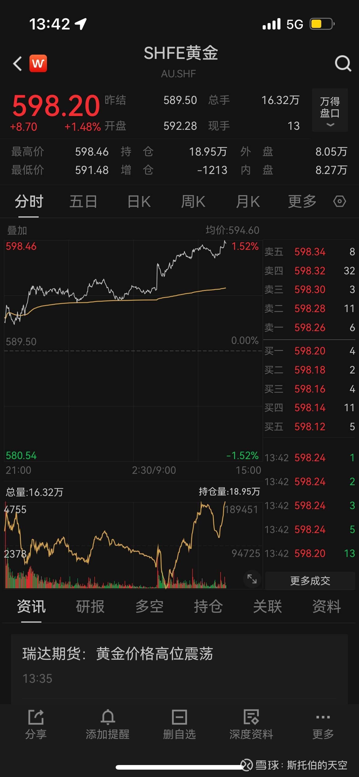 买卖黄金股的都是什么资金，看的是什么指标？是畏高？还是量化太多？这种不断T不断亏的操作为什么一直有人大量做。许多黄金股甚...
