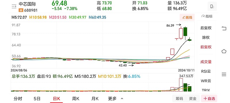 360权重4能卖多少_权重3和4的网站可以卖多少钱 360权重4能卖多少_权重3和4的网站可以卖多少钱（360权重是什么） 360词库