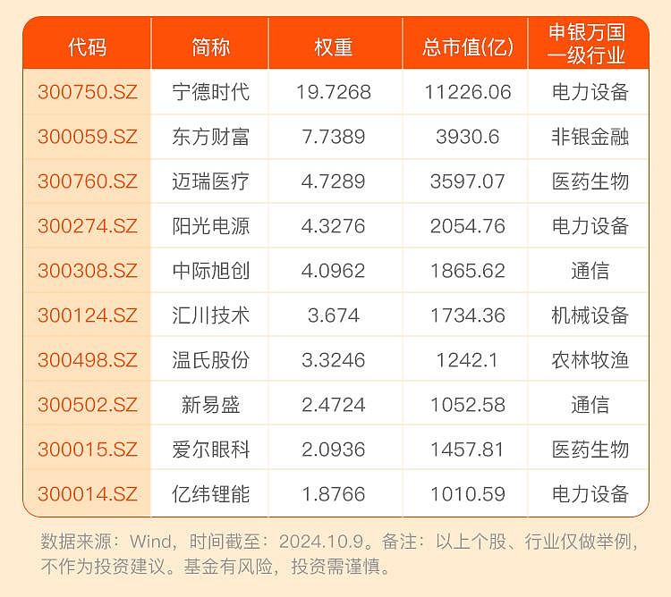 表明
一下创业板基金怎么（创业板相干
基金玩法变多了）《创业板相关基金玩法变多了》