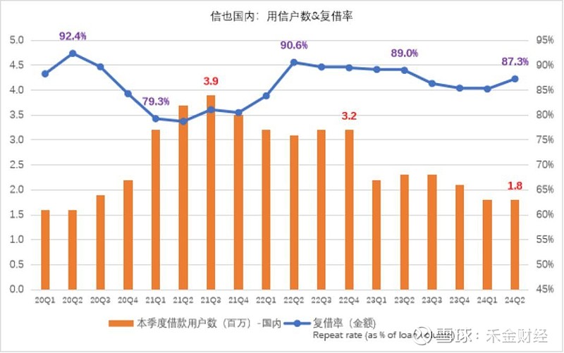 曲线增长图片