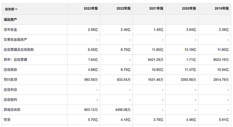 广誉远 业绩不是很好,估值是真的不低