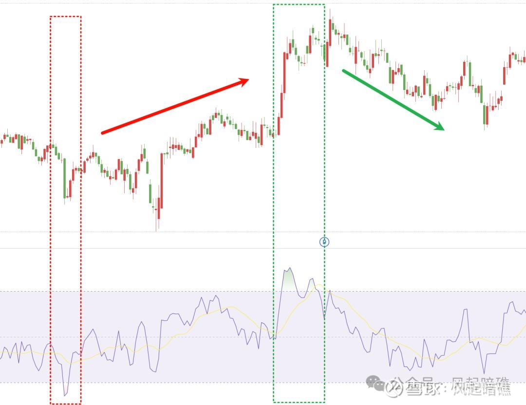 一文看懂相对强弱指数(RSI) 网页链接什么是RSI?相对强弱指数(Relative Strength Ind...