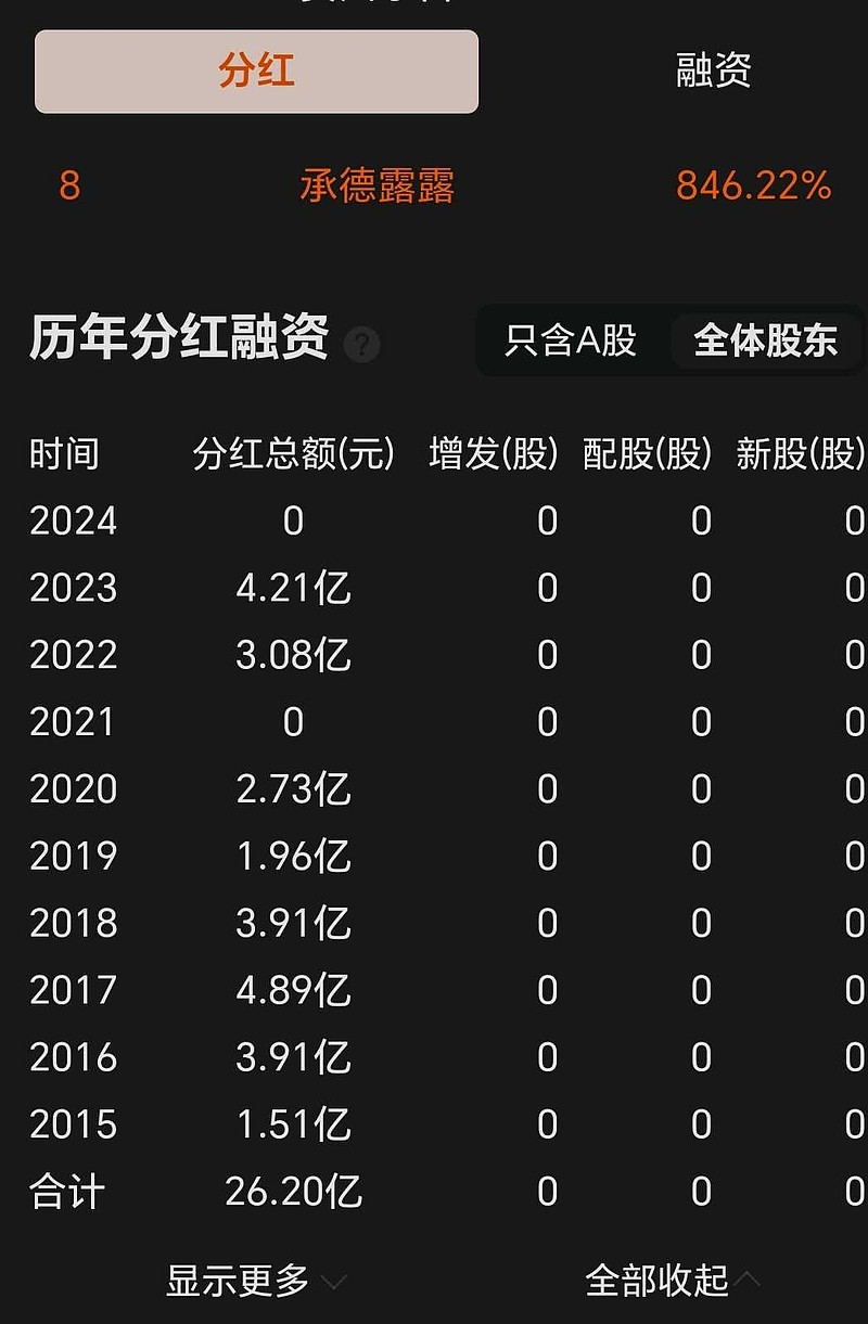 上市公司持续加大投资者回报力度 1773家拟现金分红