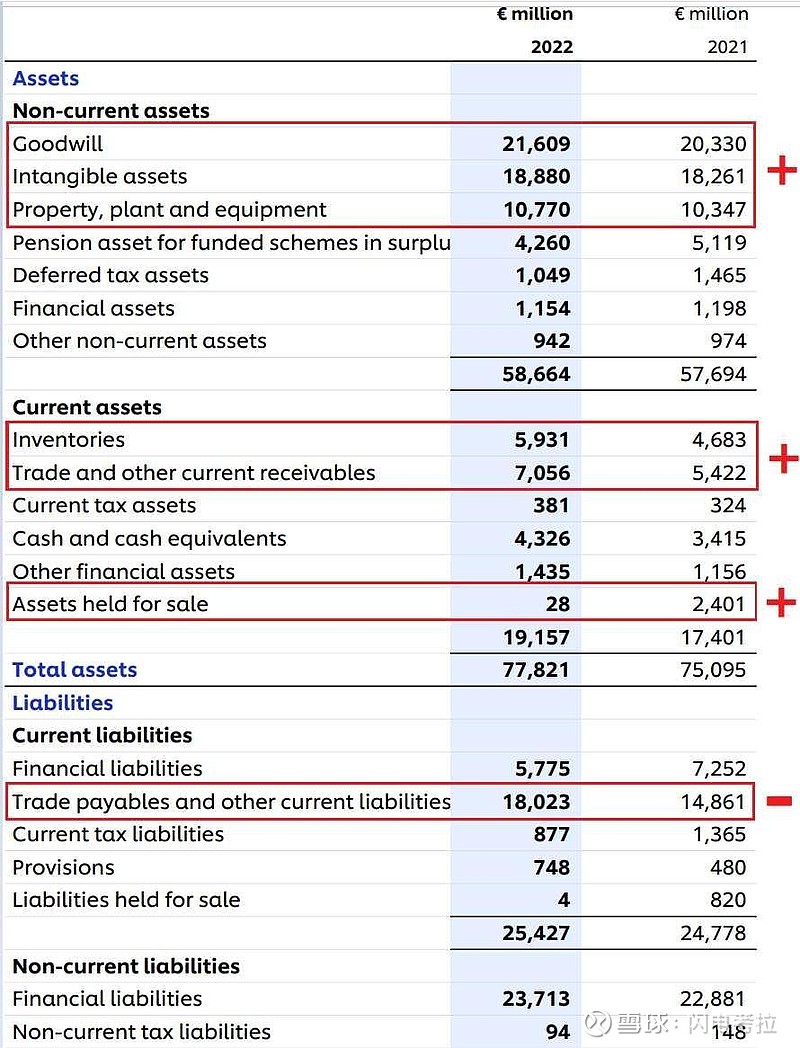 三份财报所披露的ROIC计算过程。投资回报率（ROIC）是公司投入资本的回报率，分子是税后运营利润，分母是产生这个利润所...