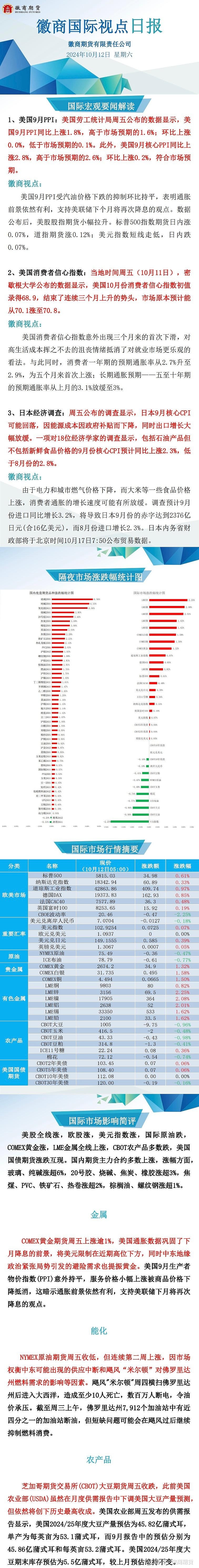 美国油价汽油价格图片