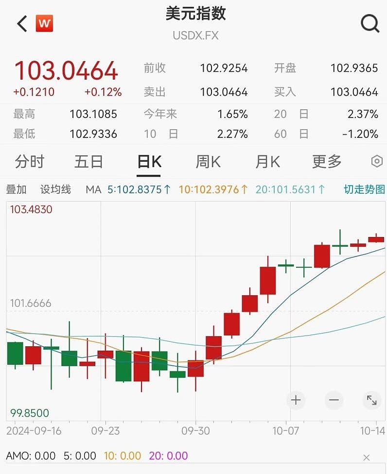 美元降息对中国股市有什么影响(美元降息对中国股市是利好还是利空)