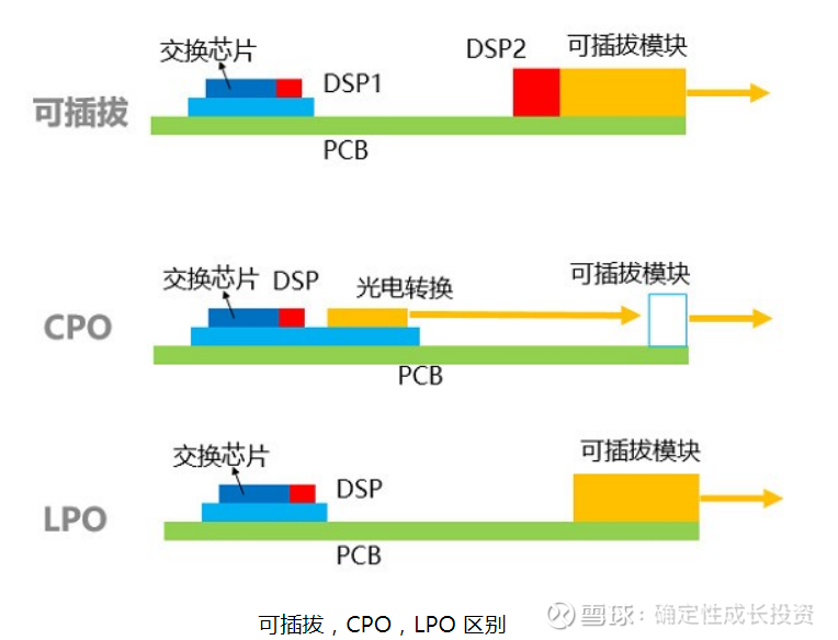中际旭创(300308.SZ) CPO良率提升对毛利率的边际改善测算报告