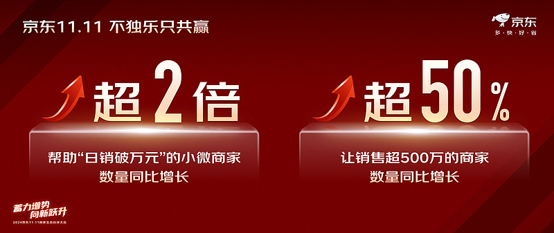 京东集团CEO许冉：助力更多产业带商家成长 京东推出“厂货百亿补贴”-锋巢网