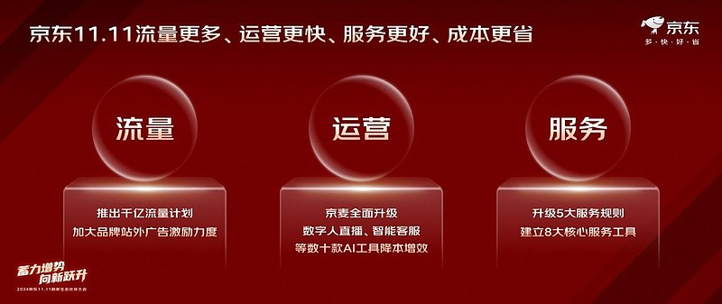 京东集团CEO许冉：助力品牌商家卖的火爆、有增长、挣到钱-锋巢网