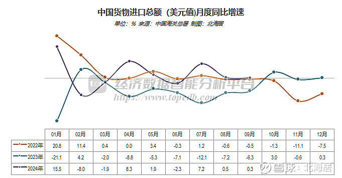 【外贸】2024年9月中国货物出口总值同比增长2.4% 顺差增加8.8% 中国海关总署10月14日发布了2024年9月份货物进出口初步数据 ...