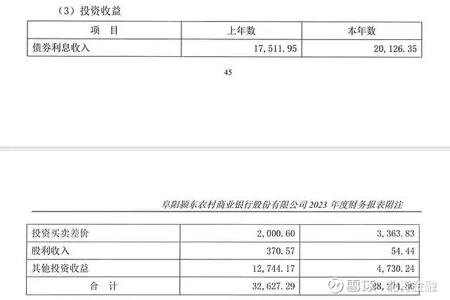 江苏民丰农商银行收入证明 xueqiu.com