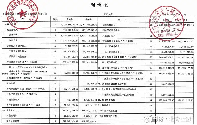 安徽农村商业银行流水单 xueqiu.com