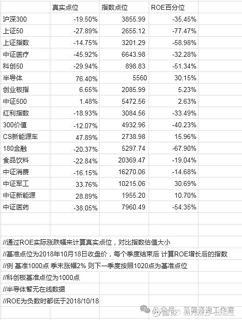 行业pe估值一览表